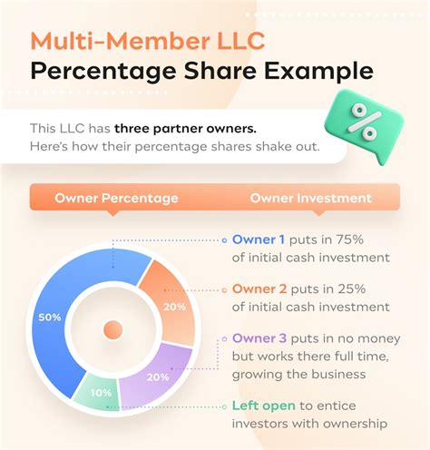 ownership stake in a company|partnership ownership percentage.